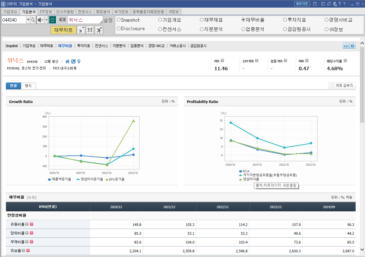 위닉스 주가 LA산불 공기청정기 관련주
