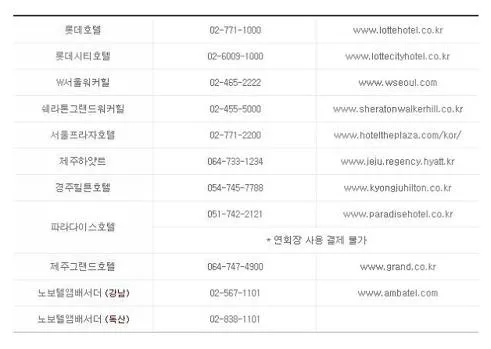 롯데상품권 사용처