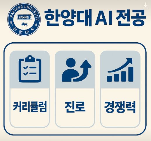 한양대학 AI 전공 (커리큘럼, 진로, 경쟁력)