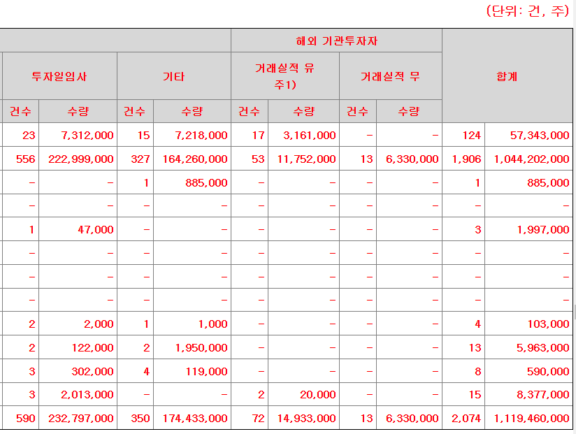 아이에스티이 공모주 수요예측결과 상장일