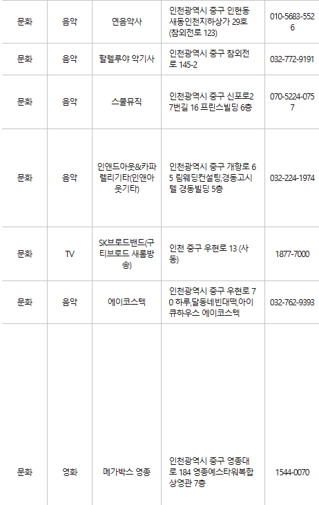 인천 중구 문화누리카드 사용처