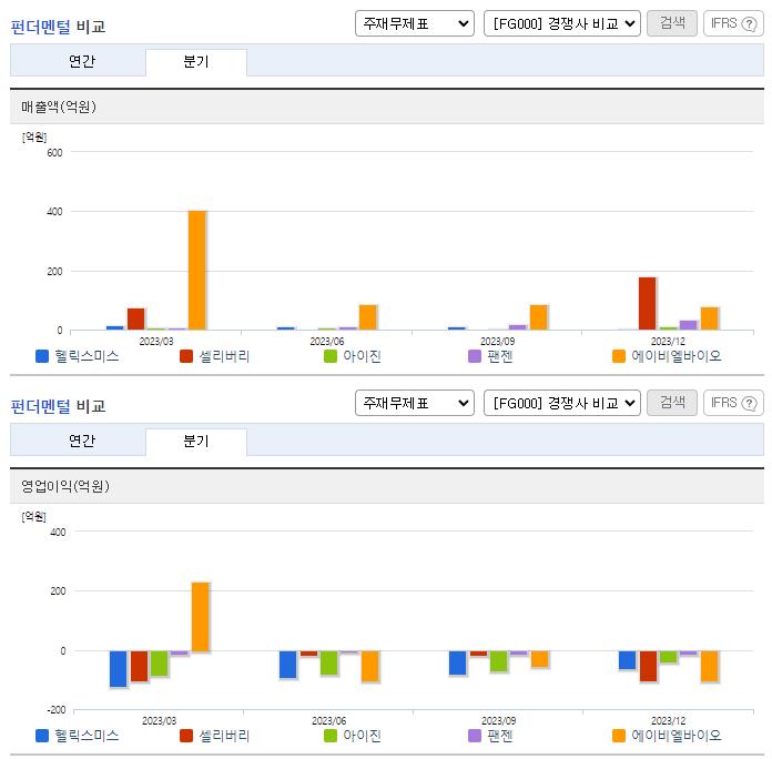 헬릭스미스_업종분석