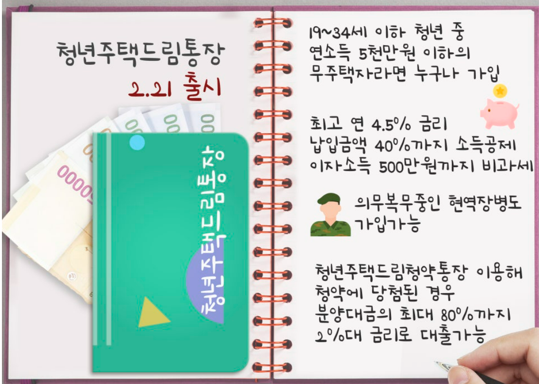 청년주택드림통장