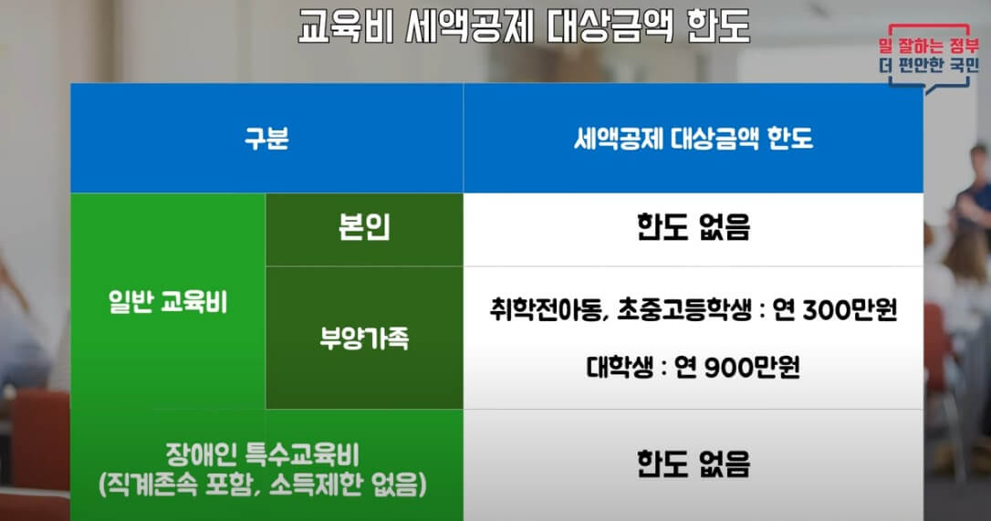 연말정산 헷갈린다면? 연말정산의 기초!!(3)
