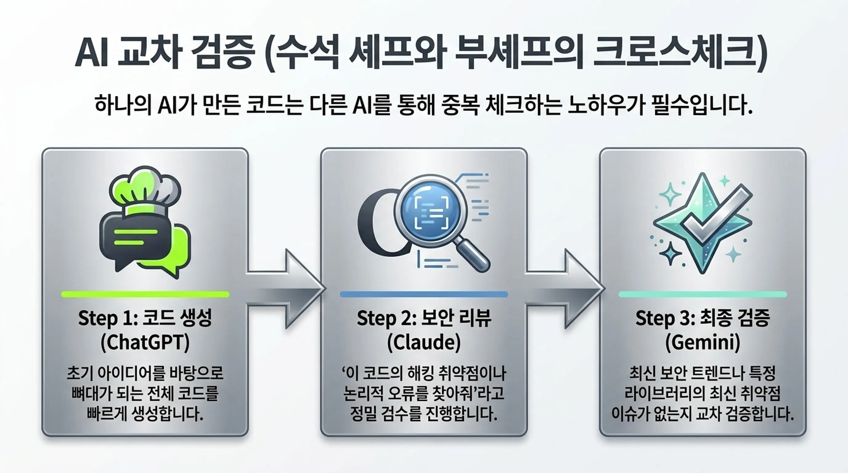 바이브 코딩 보안 교차 검증 : 다른 요리사에게 맛보게 하기