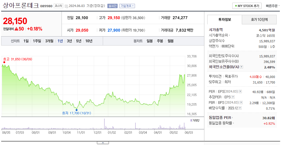 상아프론테크_주가
