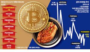 김치 프리미엄 역전?