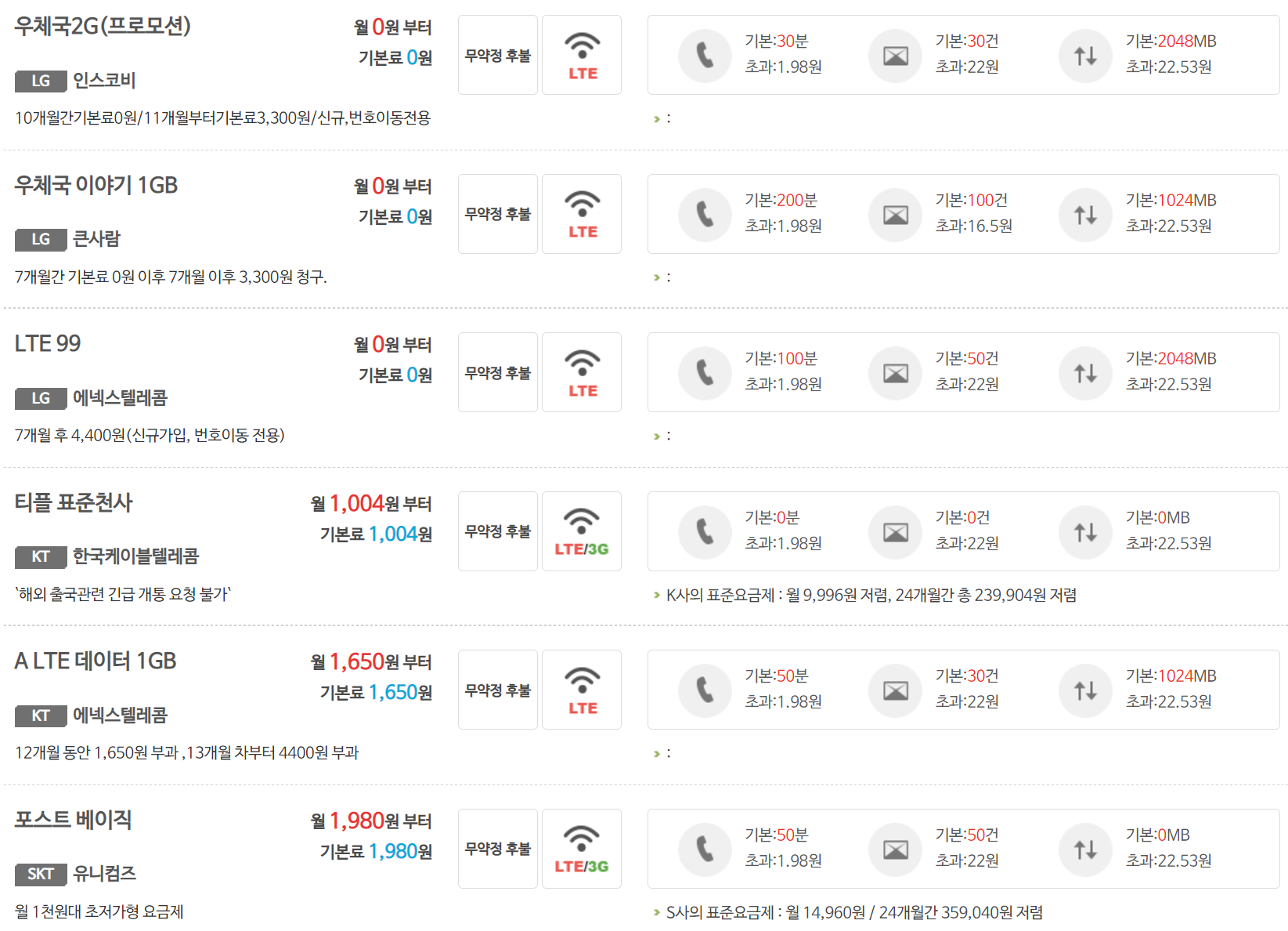 알뜰폰 추천요금제 화면입니다.