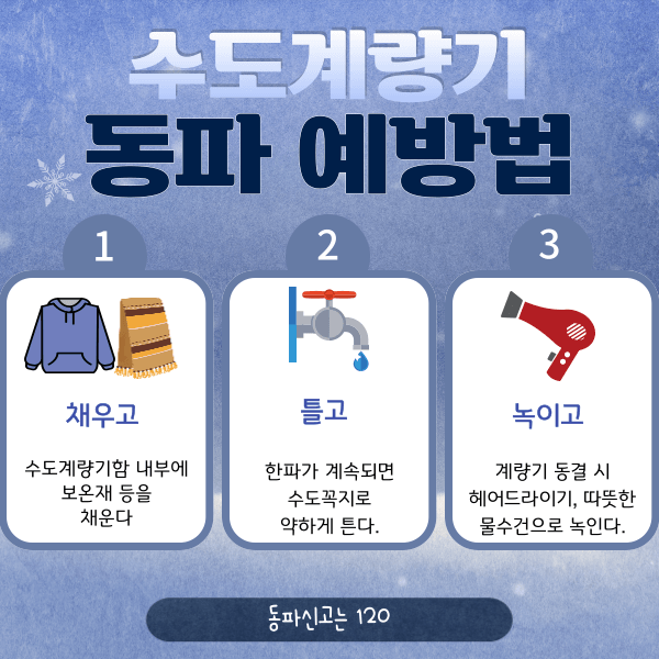 수도계량기 동파방지 예방법