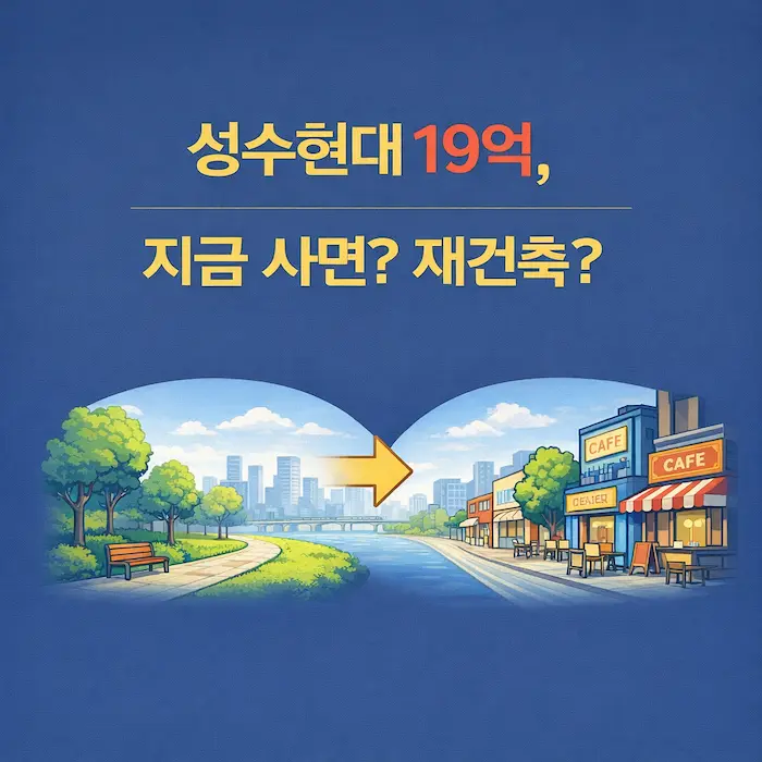 성수전략정비구역 개발과 삼표부지 호재 그리고 성수동1가 성수현대아파트의 재건축과의 연관관계를 표현한 이미지