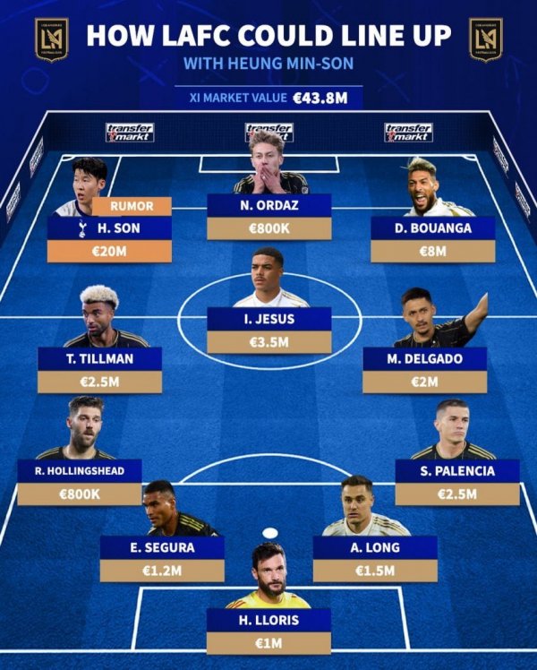 LAFC 선수단 경기일정 중계 무료시청 방법