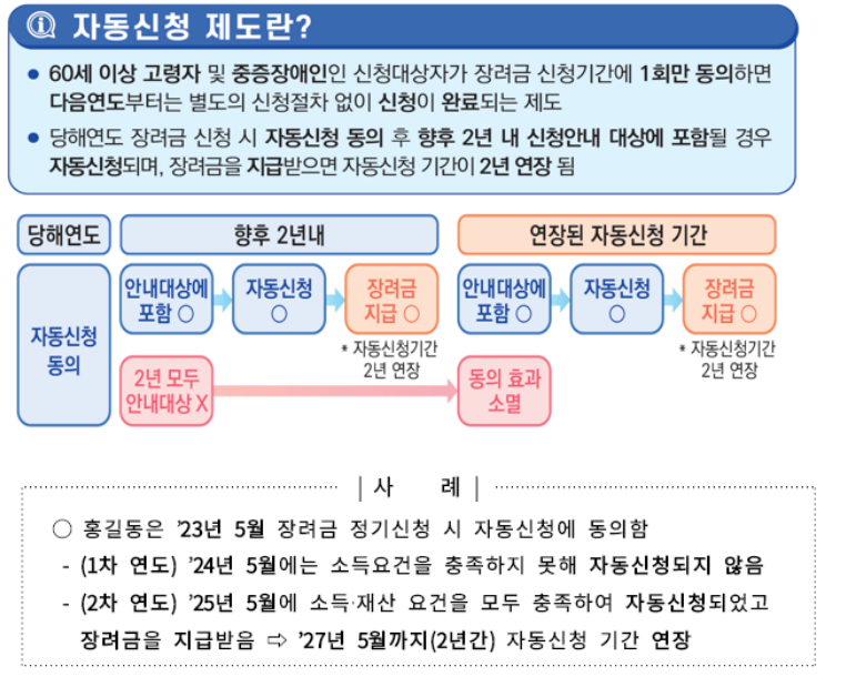 [자료출처 :국세청 보도자료 자녀장려금]