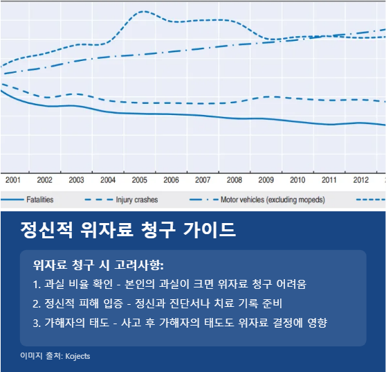 정신적 위자료 청구 가이드