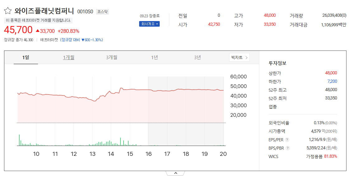 와이즈플래닛컴퍼니 공모주
