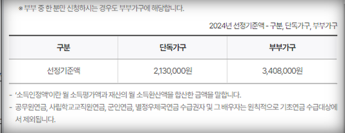 기초연금선정기준액