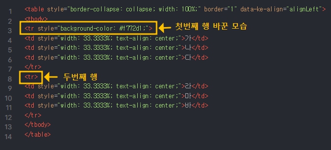 표에 색깔 넣는 코드 입력한 화면