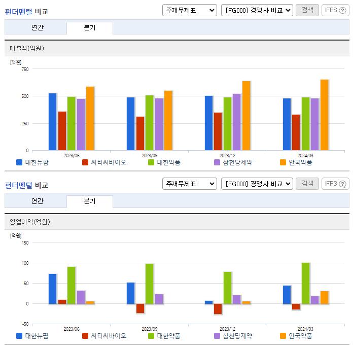 대한뉴팜_업종분석