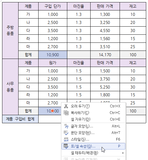 한글 표 계산식 표 합계