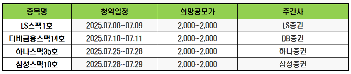 2025년 7월 공모주 청약일정