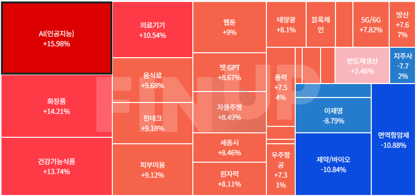 25.06.02(월) 오늘의 테마동향 및 특징주 정리