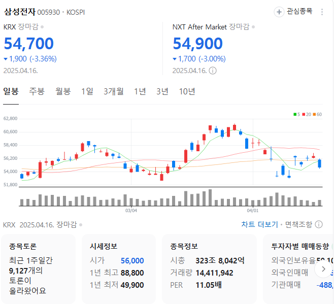 AI가 바꾼 판도, 삼성전자는 아직 늦지 않았다