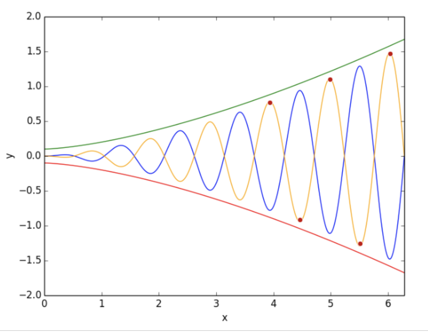 그래프 상의 점 찍기