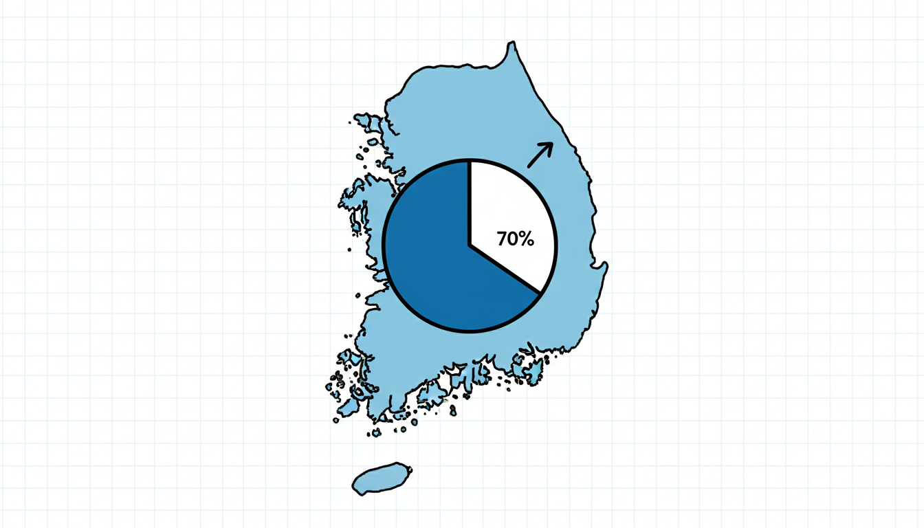 민생 안정 추경안 소득 하위 70% 지원금 안내