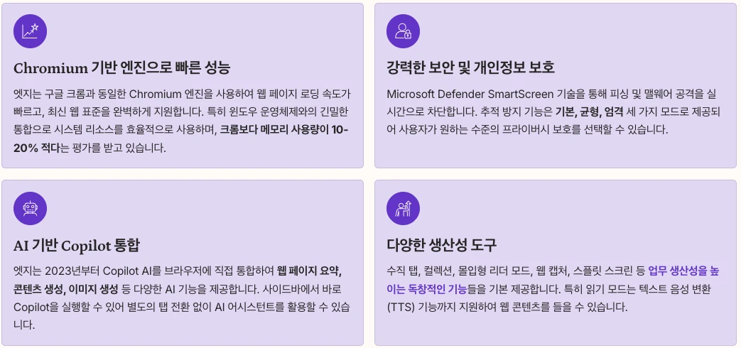 엣지 브라우저의 주요 특징 내용 정리