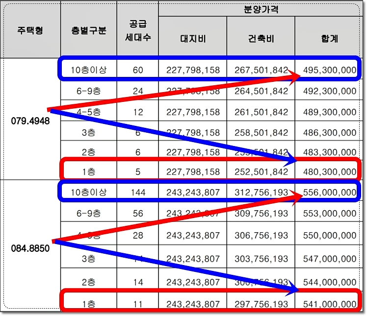 연제첨단 광신프로그레스 타입별 분양가