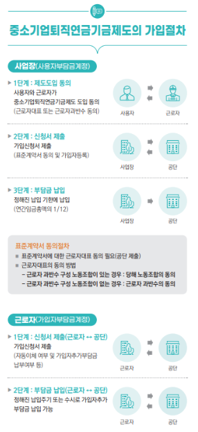 홈페이지 근로복지공단 퇴직연금 푸른씨앗 퇴직연금 이미지입니다.