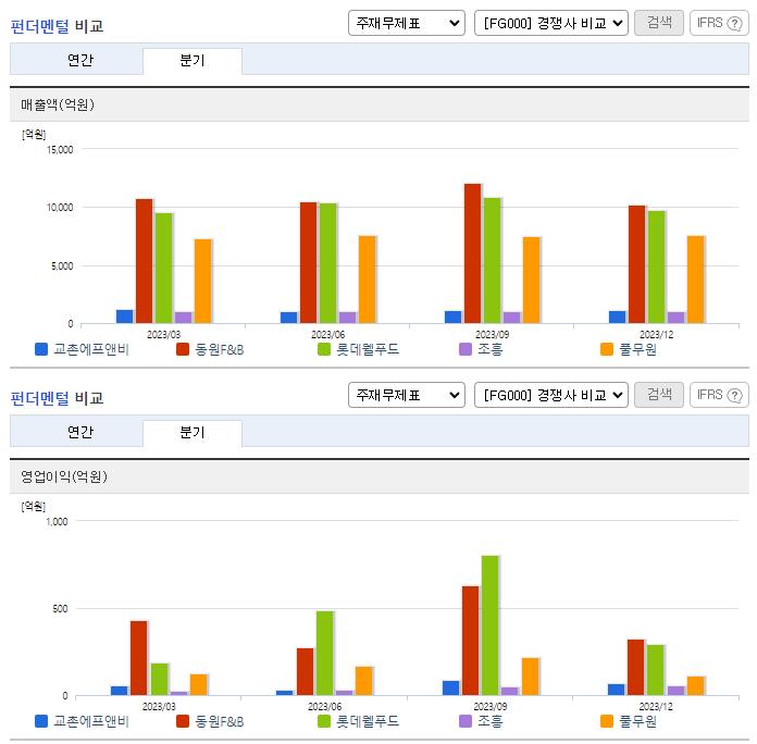 교촌에프앤비_업종분석