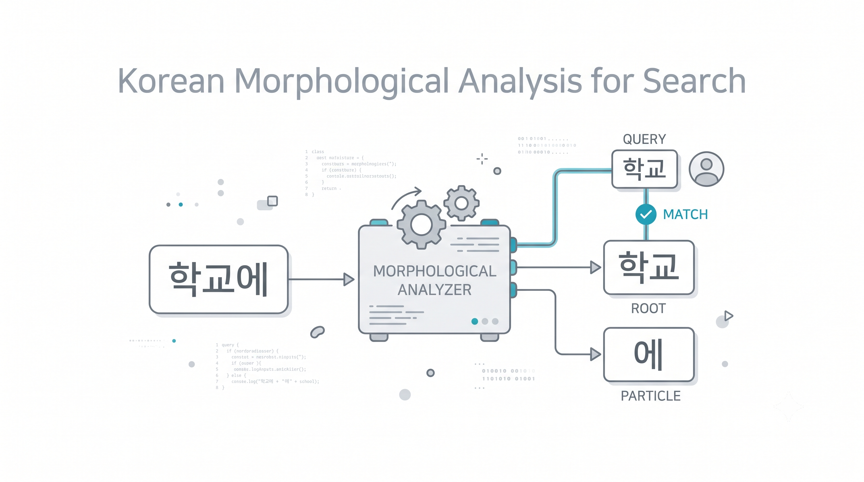 PostgreSQL 한국어 전문검색 MeCab 형태소 분석 토큰 비교