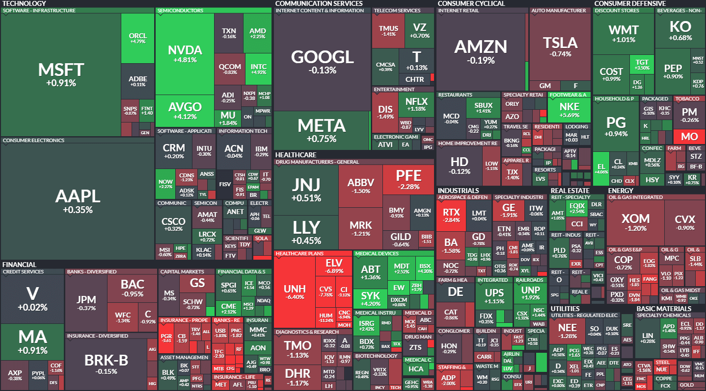 S&P500 MAP