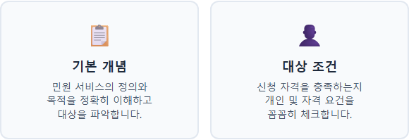 외국인등록사실증명서 발급 기본 개념과 대상 조건 확인