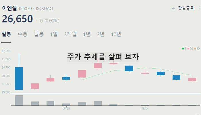 제약바이오 관련주 대장주 테마주 TOP7