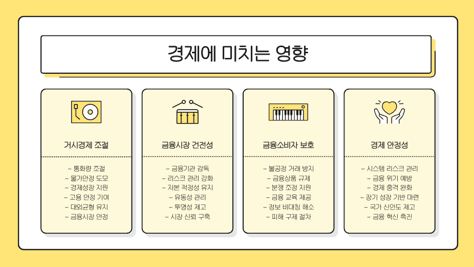 금융감독원과 한국은행의 공통점과 우리 경제에 미치는 영향