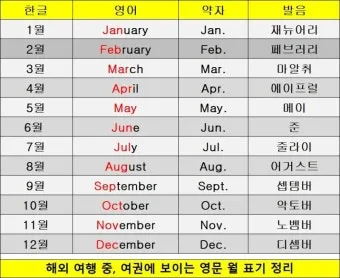 3월달 영어로 월별 영어 이름과 어울리는 단어_11