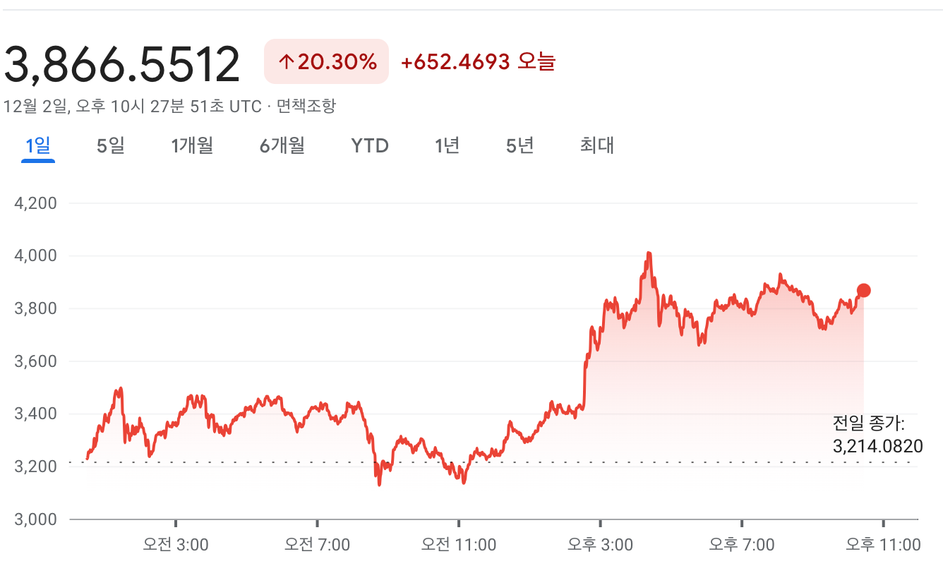리플 일봉
