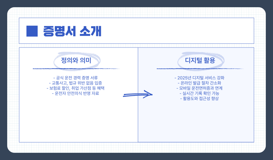 2025년 무사고운전경력증명서 발급방법과 활용 혜택 총정리
