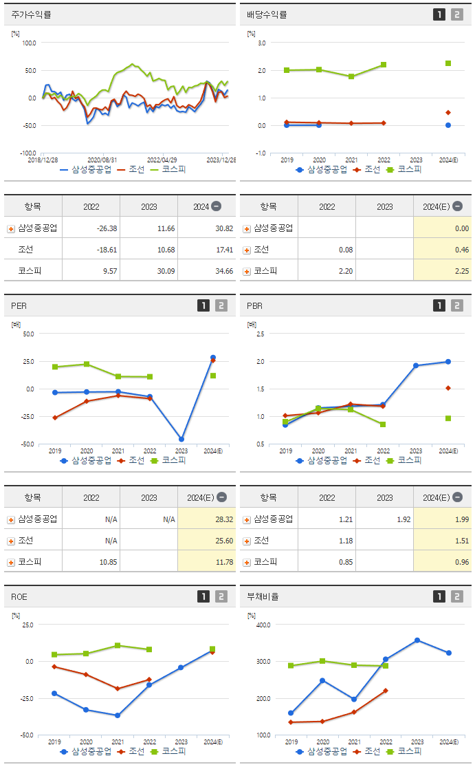 삼성중공업_섹터분석