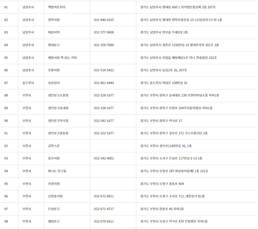 책 살 때 10퍼센트 추가로 할인받는 법, 경기도 지역서점 지역화폐 소비지원금