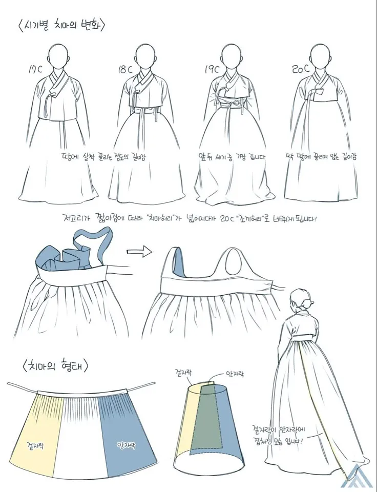 한국 전통 길이 단위 자 발 치 마 얼마일까_4