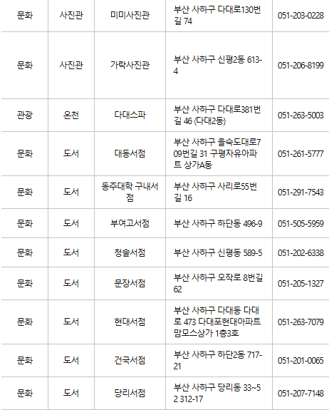 부산 사하구 문화누리카드 사용처