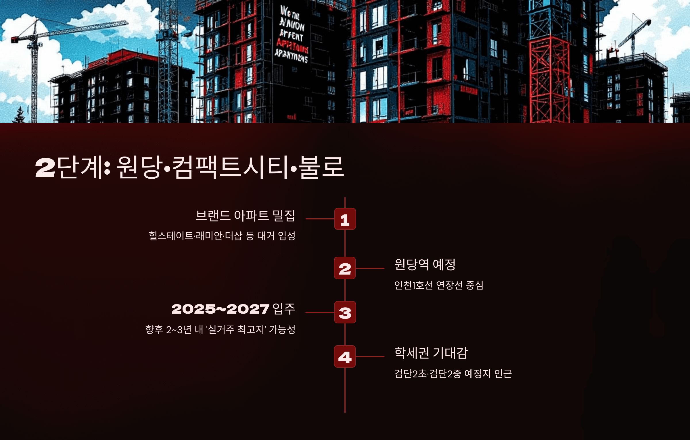 2단계 원당 컴팩트 시티 불로