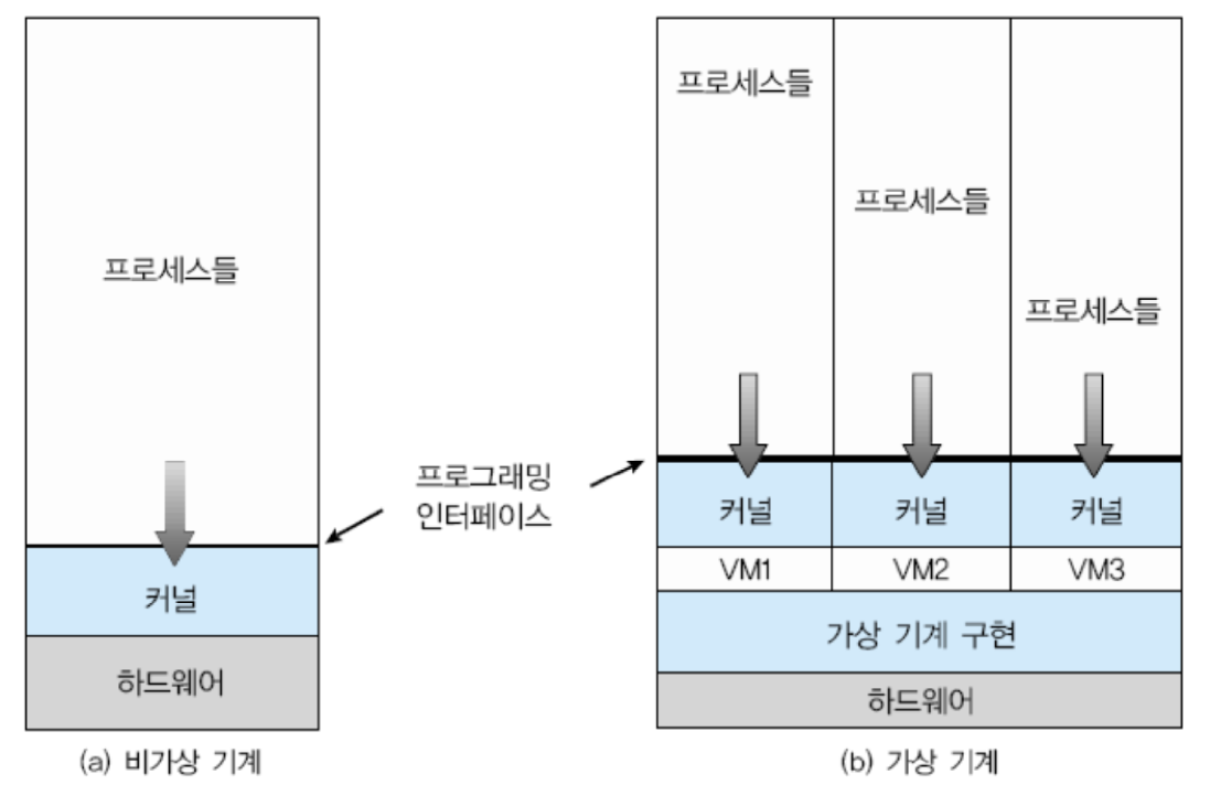 가상머신