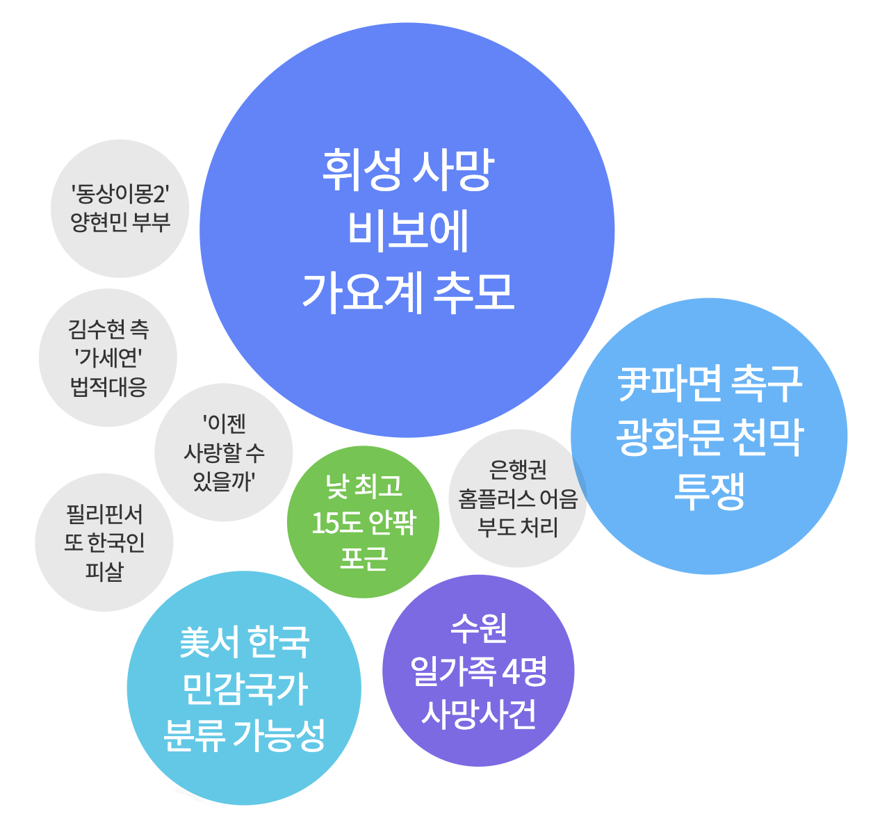 2025년 3월 11일 아침 가장 많이 검색된 키워드