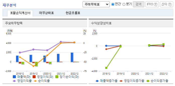코오롱생명과학_재무분석