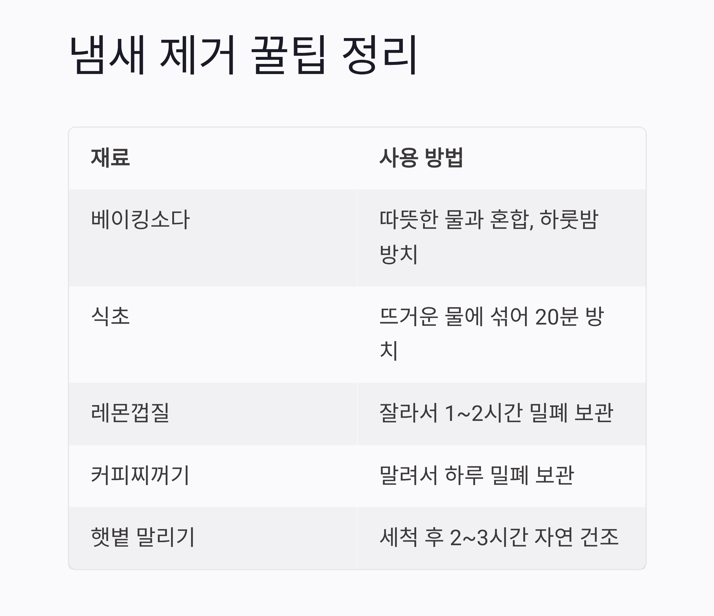 밀폐용기 냄새 싹 잡는 꿀팁, 주방 스트레스 끝!