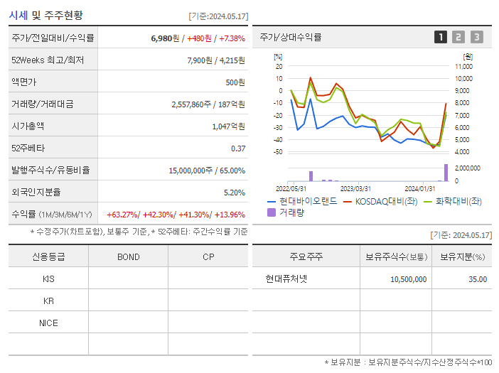 현대바이오랜드_기업개요