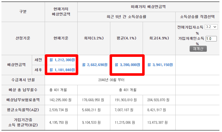 예상-노령-연금